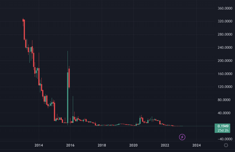 Hgen Stock Price